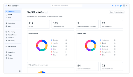 Torii SaaS Management Platform — Portfolio and Software Discovery Dashboard