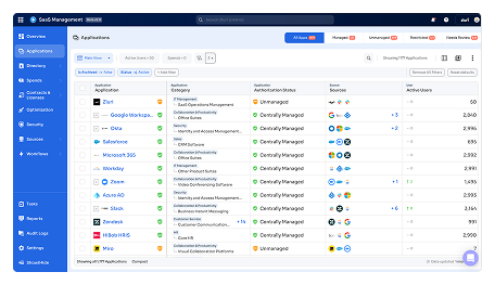 Zluri SaaS Management and Discovery Dashboard