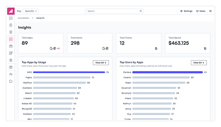 Spendflo SaaS Procurement and Spend Insights Dashboard