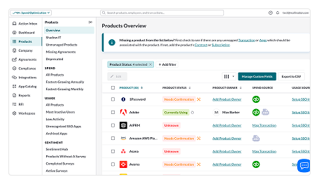 BetterCloud IT Management and SaaS Operations Dashboard
