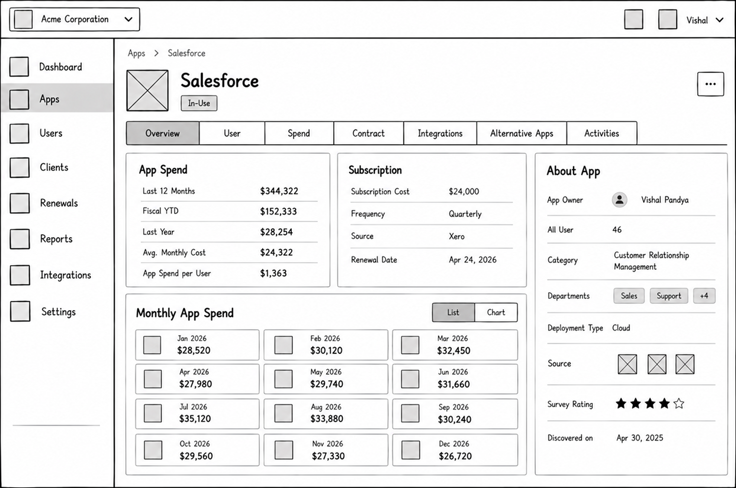 AppVentory Application Details Lo-fi Wireframe
