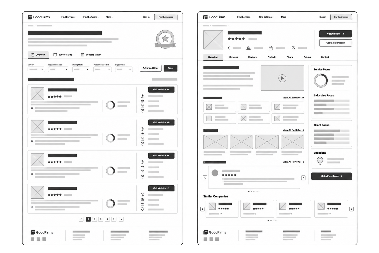 GoodFirms Lo-fi Wireframes for Company and Software Listing Pages